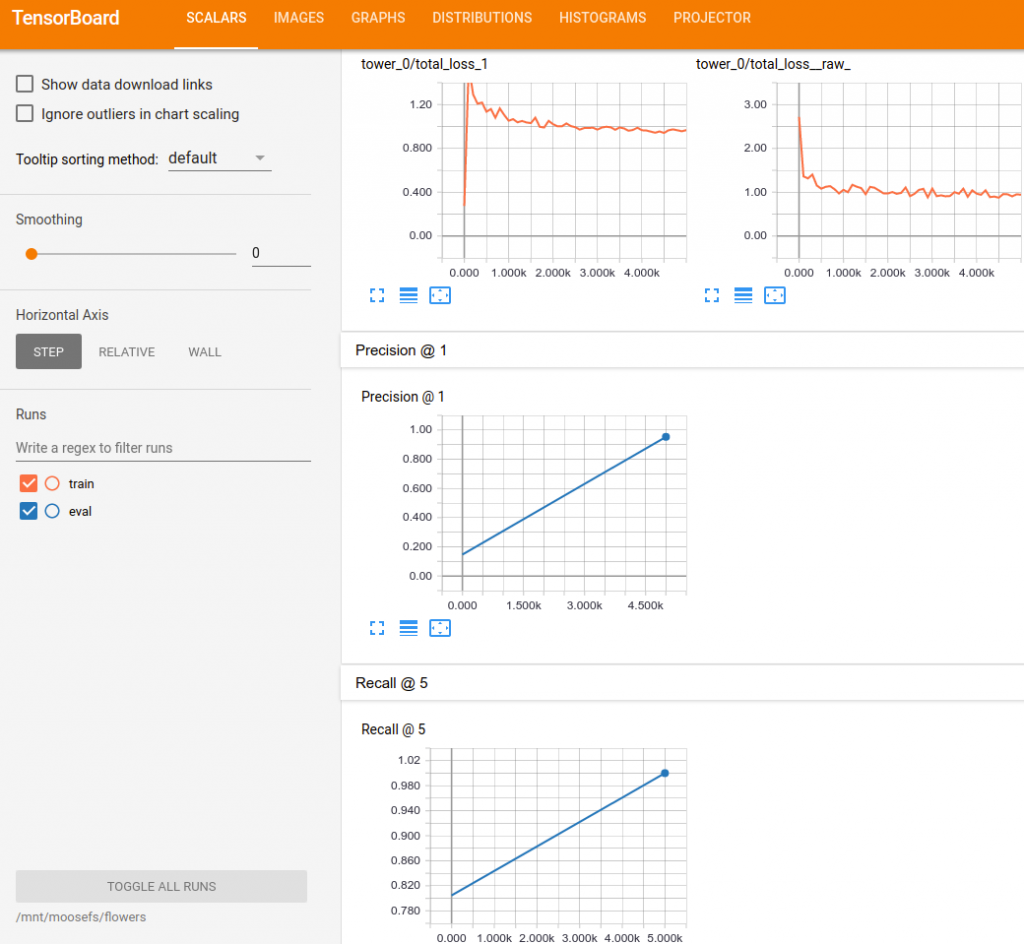 Evaluation in Tensorboard